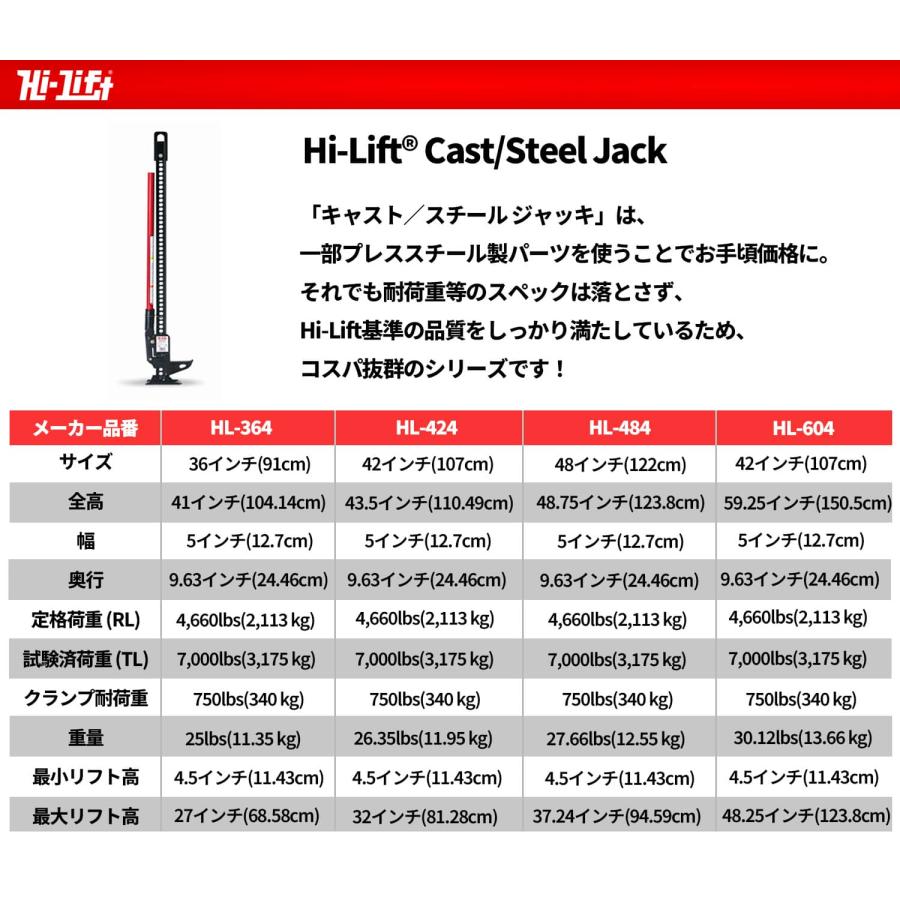 Hi-Lift(ハイリフト)正規品] ハイリフトジャッキ キャスト・スチール
