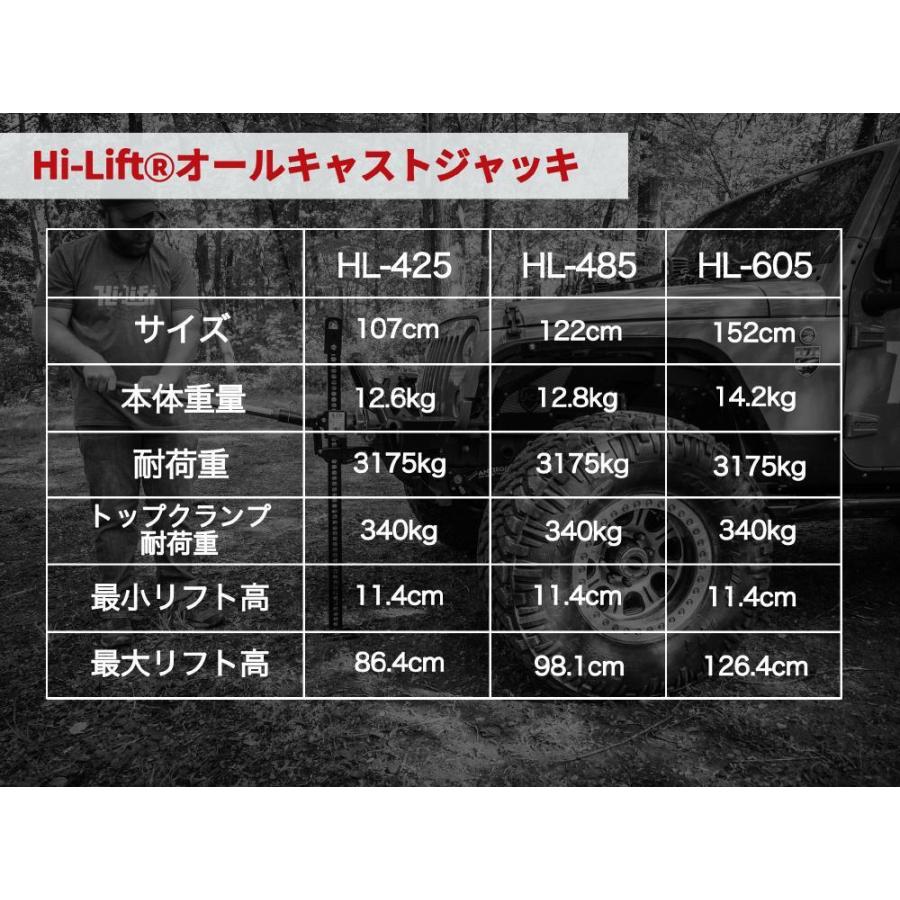 [HI-LIFT(ハイリフト)　ＵＳＡ正規品]　ハイリフトジャッキ―　耐荷重3175kg　長さ107センチ　送料無料　汎用　オールキャストシリーズ　HL425