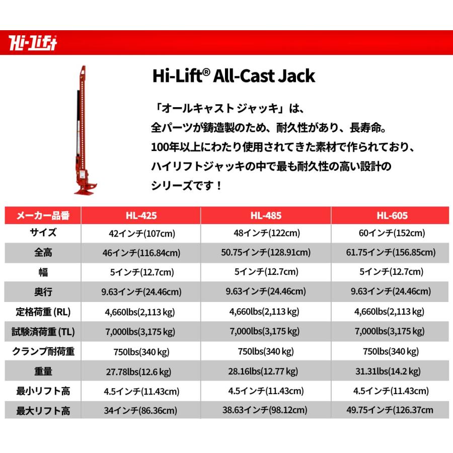 Hi-Lift(ハイリフト)正規品] ハイリフトジャッキ― オールキャスト
