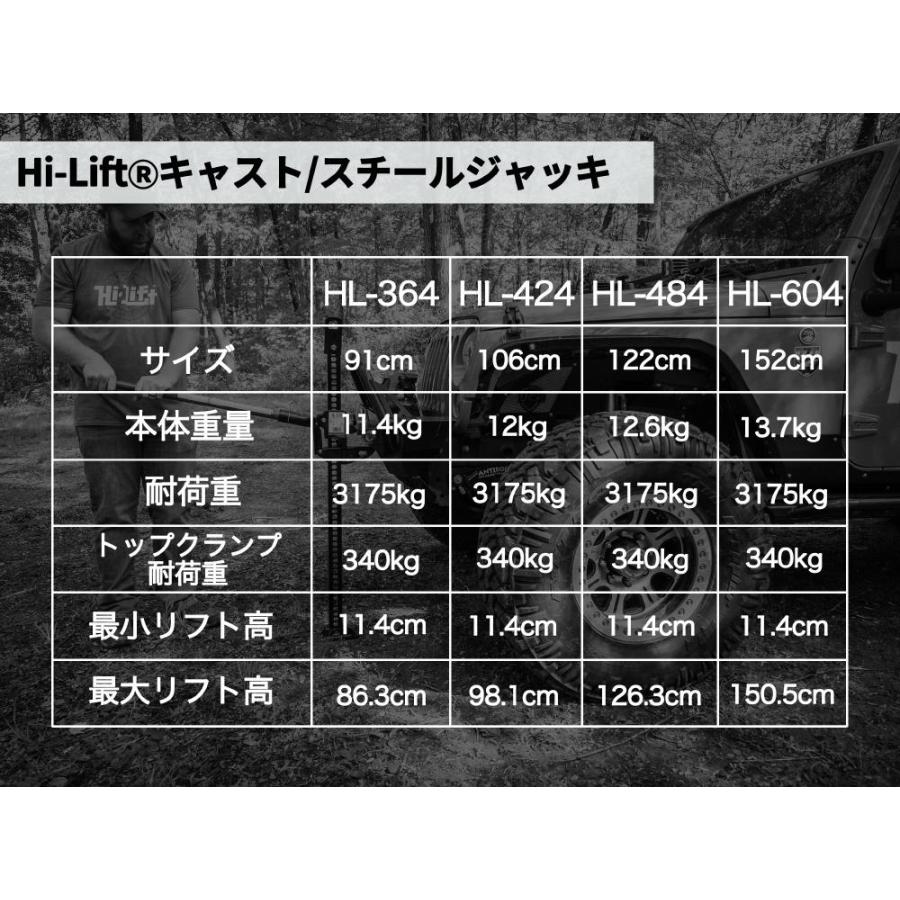Hi-Lift(ハイリフト)正規品] ハイリフトジャッキ キャストスチール