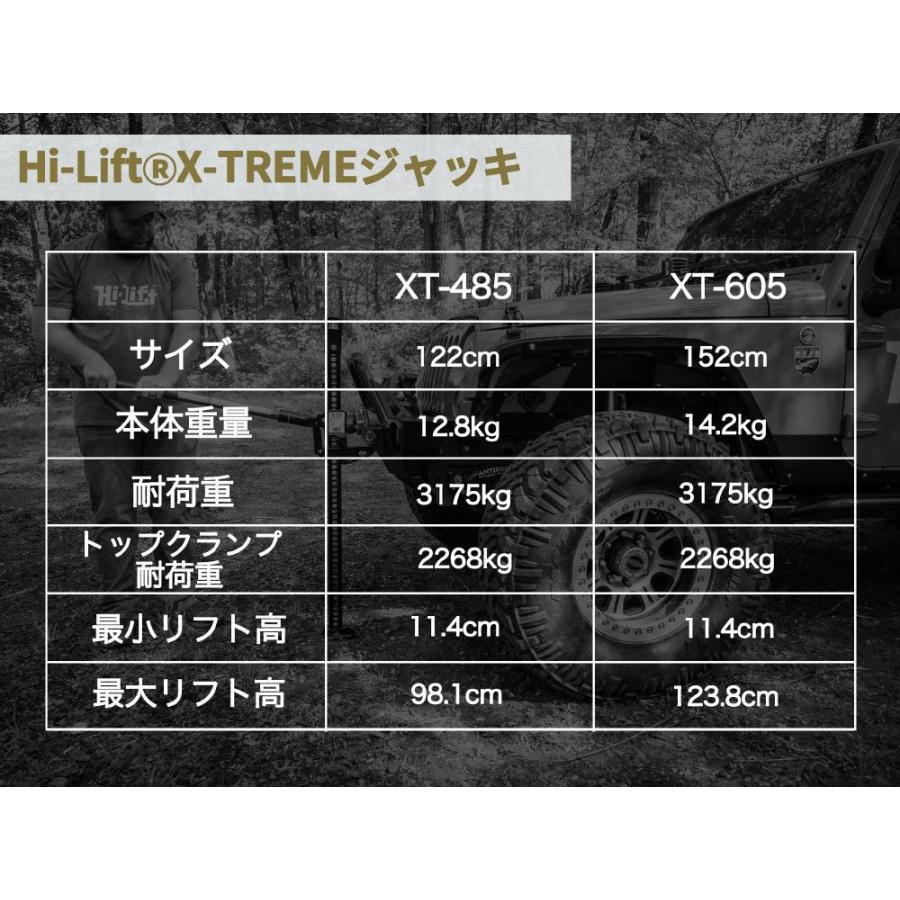 [Hi-Lift(ハイリフト)正規品] ハイリフトジャッキ エクストリームシリーズ 48インチ 耐荷重約3.1トン 汎用 ハイリフトジャッキ エクストリームシリーズ 耐荷重約3 1トン 汎用
