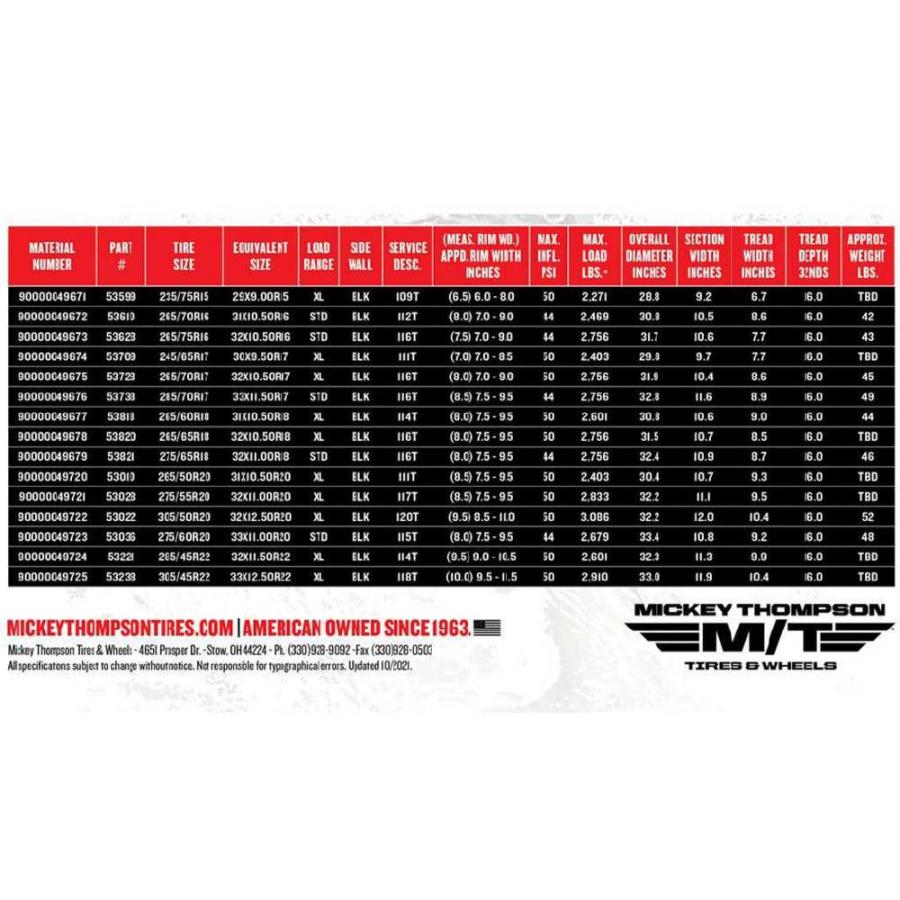 [MICKEY THOMPSON(ミッキートンプソン)日本正規代理店]22インチタイヤ 1本 BAJA BOSS A/T SUV 285/45R22 114T ラジアル/90000049724の画像