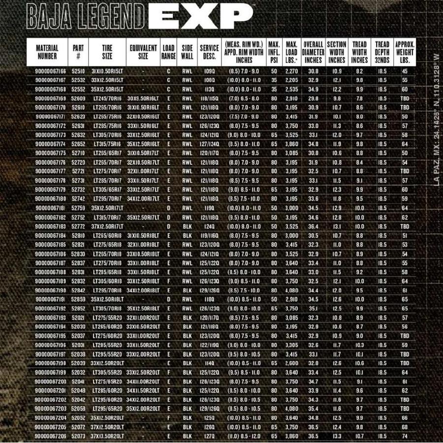 [MICKEY THOMPSON(ミッキートンプソン)日本正規代理店]16インチタイヤ 4本セット BAJA LEGEND EXP LT245/70R16 ラジアル/90000067169の画像