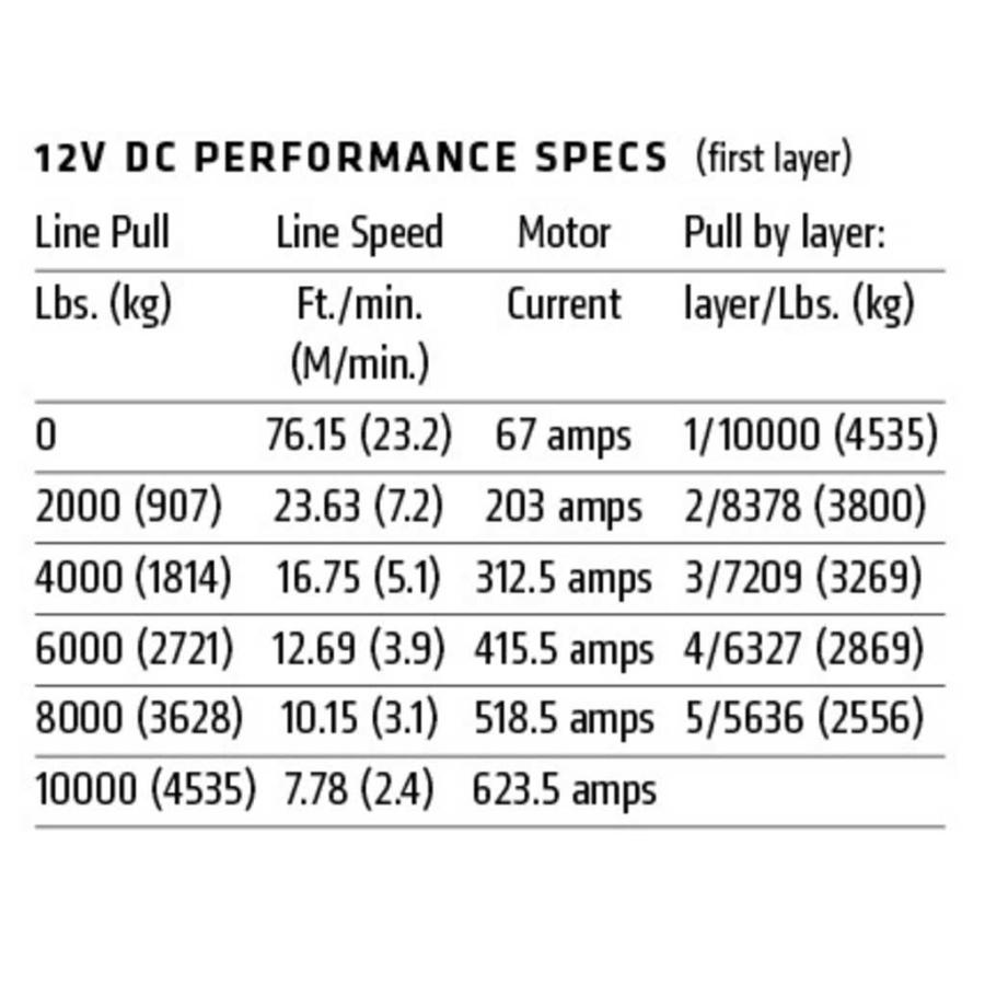 WARN (ウォーン) USA正規品]M8274 ウインチ ワイヤーロープ 12V 最大