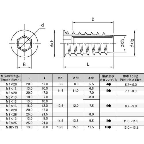 ムラコシ オニメD 【M6×20】 ≪5個1パック≫｜domarushop｜02