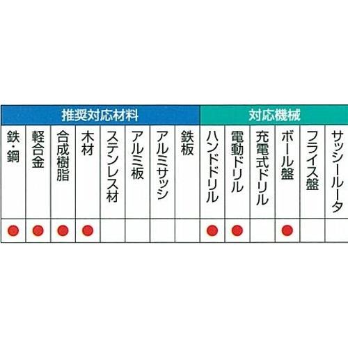 三菱 鉄工用ドリル シンニング付 2本入り 0.8mm B-TSD｜domarushop｜02