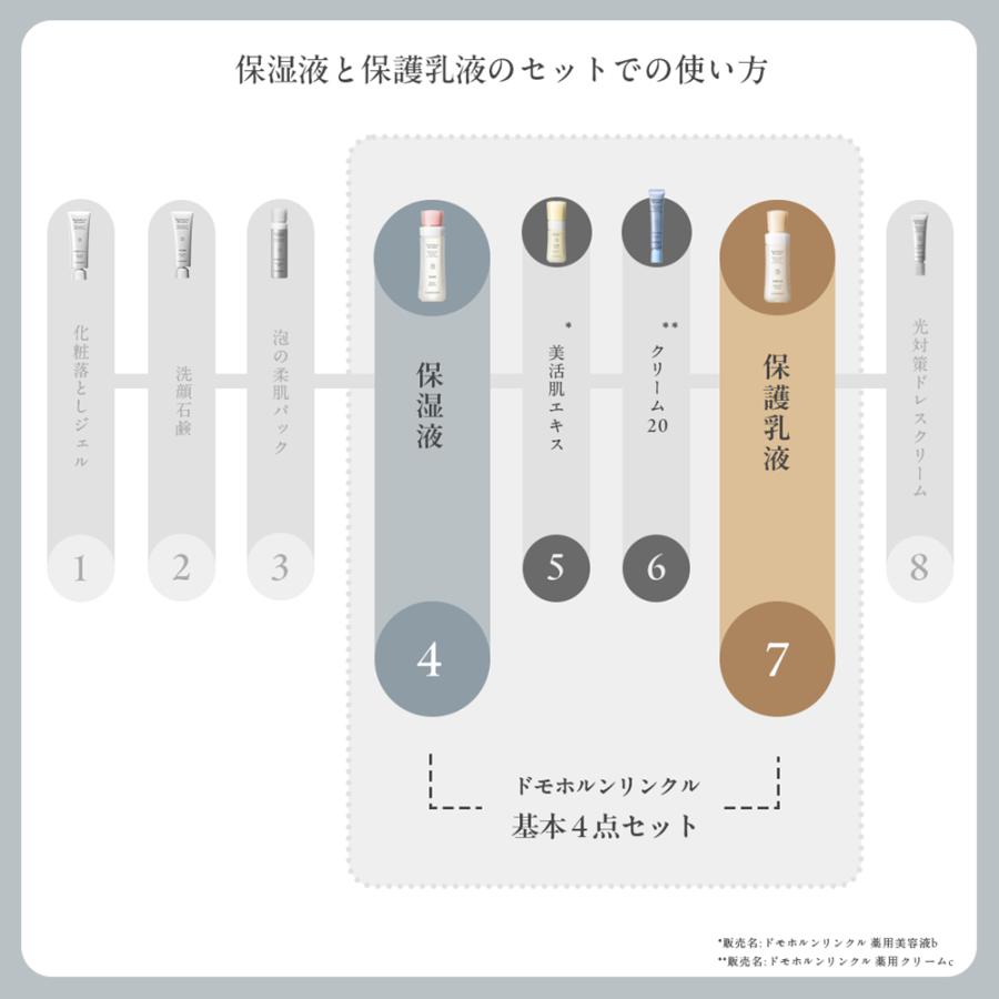ギフトラッピング】公式 ドモホルンリンクル うるおいベーシック 保湿