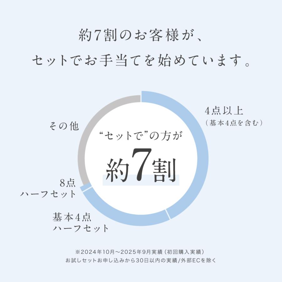 ドモホルンリンクル（Domohorn Wrinkle） 爆買｜公式 基本4点ハーフ