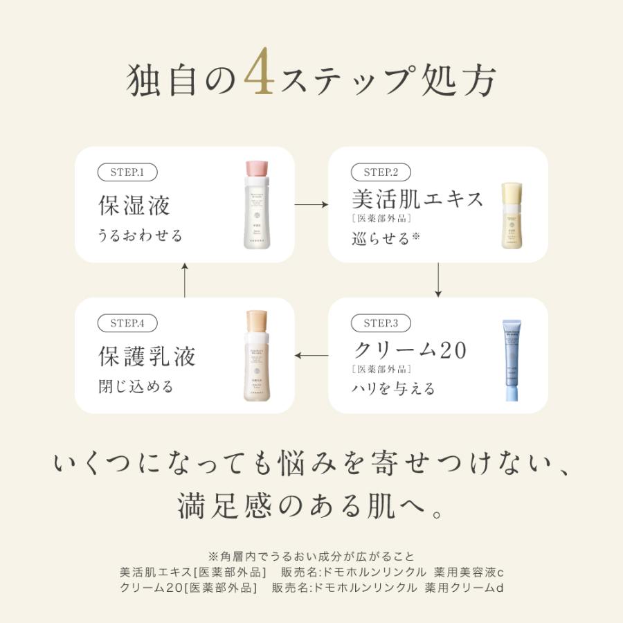 ドモホルンリンクル（Domohorn Wrinkle） 公式 基本4点セット 約2か月