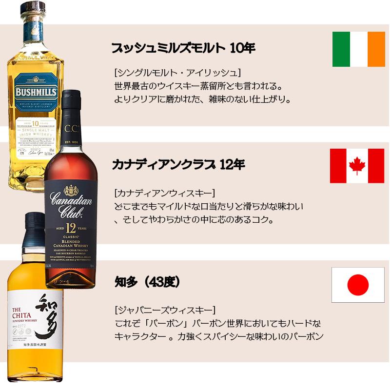 ウイスキー飲み比べ 100ml×6本 世界の名酒 ビギナーズセット お試し