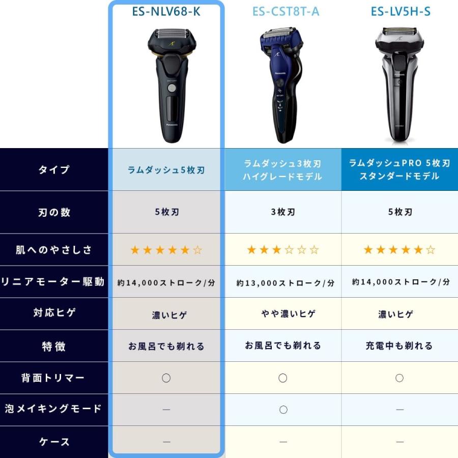 Panasonic（パナソニック） メンズシェーバー ラムダッシュ リニア 5枚