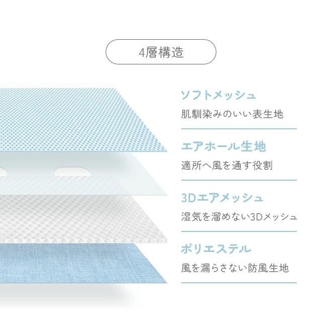 ベビーカーシート ファン付き ベビーカー シート 夏 赤ちゃん 扇風機 ファン 送風 冷却 暑さ対策 チャイルドシート ファン付きシート 洗濯可能 メッシュの画像