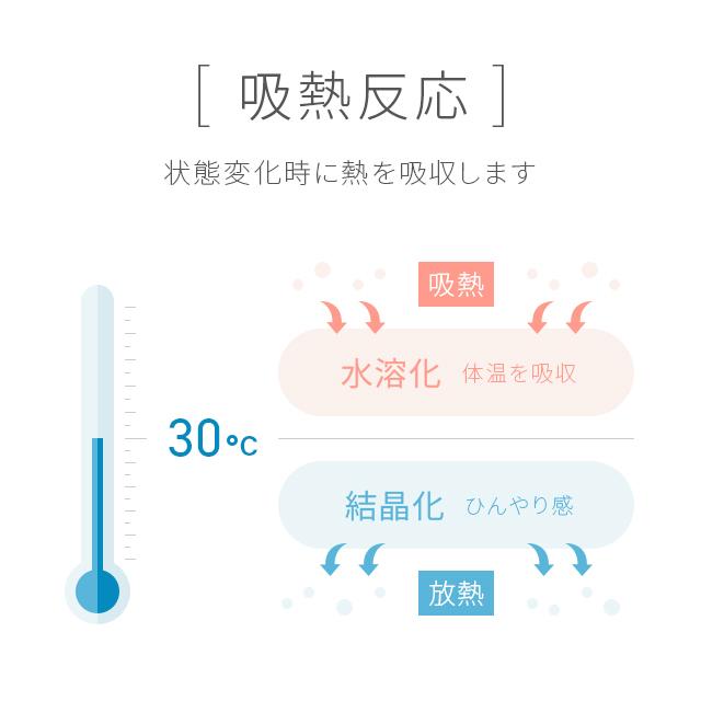 敷きパッド 夏 冷感 涼感 プレミアム  瞬間−7℃  冷感敷きパッド クールマット 90×140 敷パット 冷却マット スピードクーラー 特許取得｜don2｜15