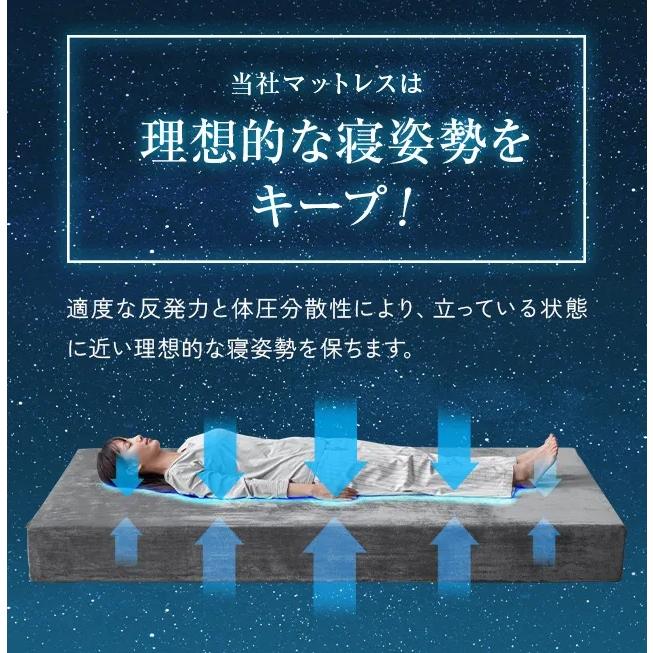 マットレス 超極厚 20cm ウレタンマットレス 一体型 SDサイズ セミダブル 高反発 フラット へたりにくい 洗えるカバー コンパクト収納 圧縮梱包 爆買 | MODERN DECO | 08