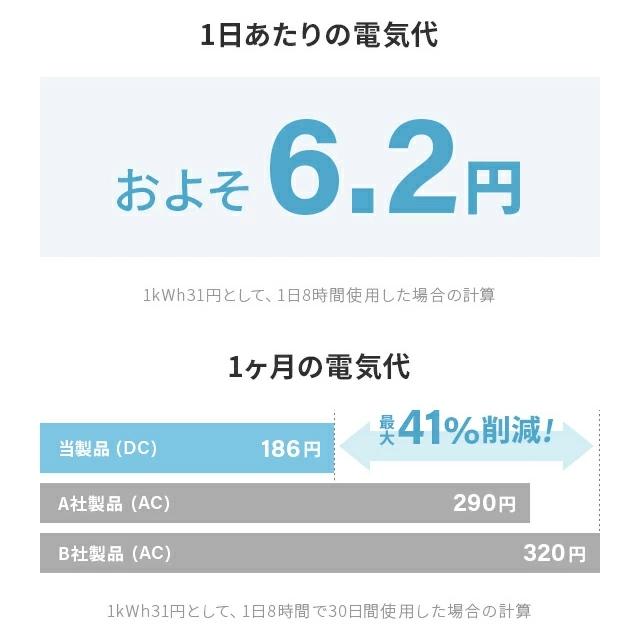 扇風機 dcモーター 静音 風量12段階 dc 首振り おしゃれ リビング リビングファン オフタイマー 1年保証 | MODERN DECO | 07