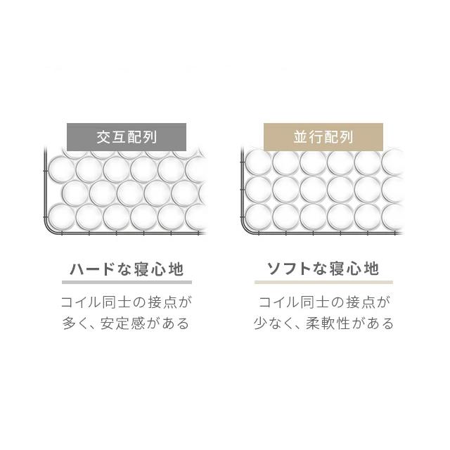 MODERN DECO（モダンデコ） 本日P+5％ マットレス クイーン ポケット