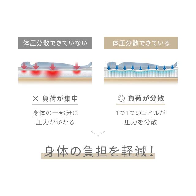 マットレス ポケットコイルマットレス ブラック シングル ポケットコイル 低反発マットレス 低反発 ベッドマットレス