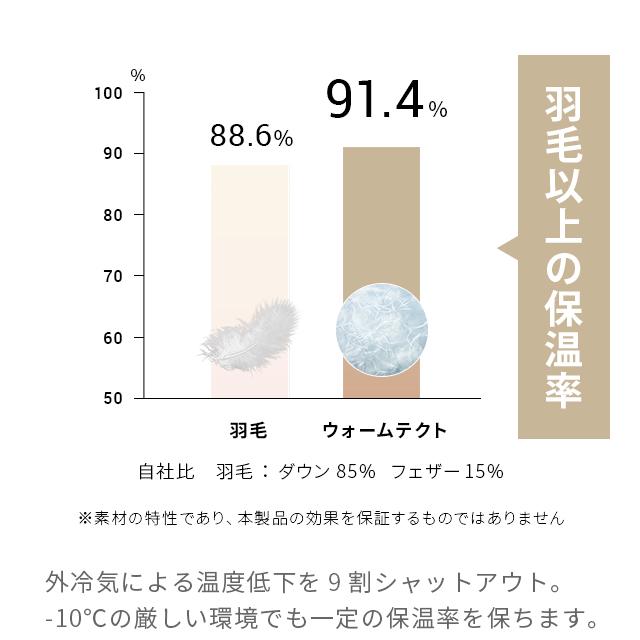 MODERN DECO（モダンデコ） 毛布 シングル ブランケット 140×200cm