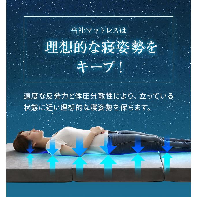 三つ折り 高反発マットレス 折りたたみ 極厚10cm ダブル マットレス ベッド ダブル モダンデコ | MODERN DECO | 15
