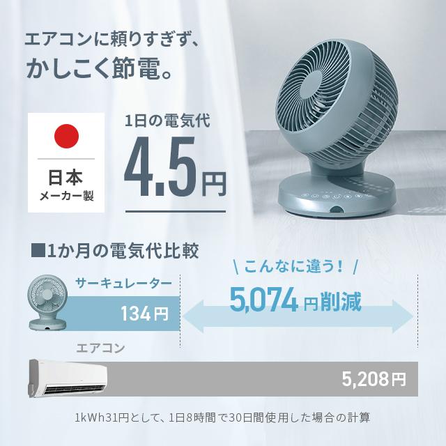 MODERN DECO（モダンデコ） サーキュレーター マイナスイオン搭載