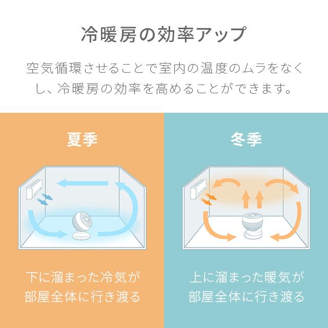サーキュレーター ACモーター 4段階風量調整 18畳 リモコン付き おしゃれ 360°首振り 扇風機 ファン 節電 360度首振り 節電 静音 1年保証 | MODERN DECO | 07