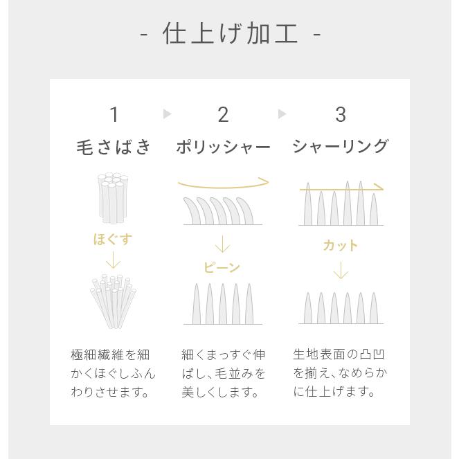 MODERN DECO（モダンデコ） 毛布 シングル ブランケット 暖かい 140