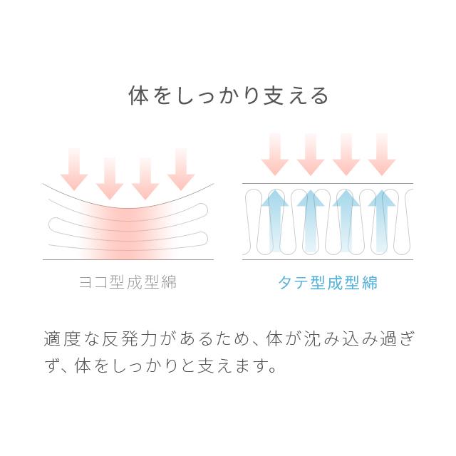 【全品P6倍 6/5】 敷きパッド ダブル 140×200cm 耐圧分散 耐圧分散敷きパッド 敷きパット 敷き毛布 ベッドパッド パッドシーツ マイクロファイバー｜don2｜11