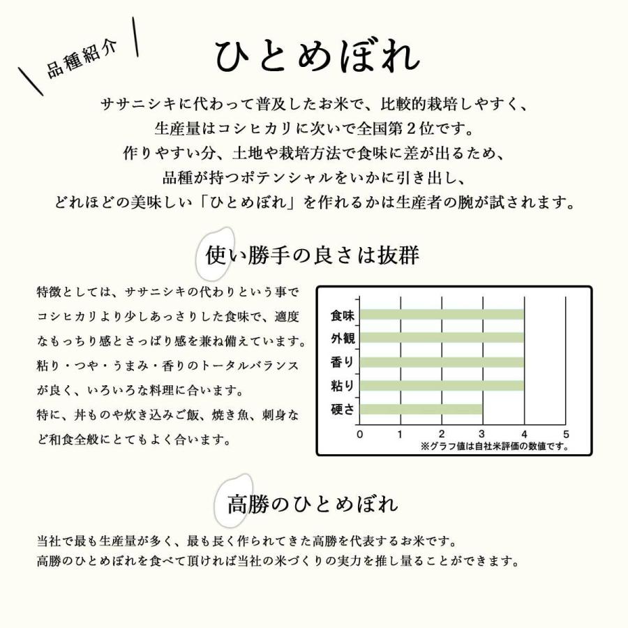 完売御礼【入荷は9月下旬新米】減農薬 有機肥料使用 ひとめぼれ 米 10kg 宮城 新米 令和5年産 お米 10キロ 宮城県桃生町産 玄米10kg 分づき 精白米9kg｜donbyaku｜08