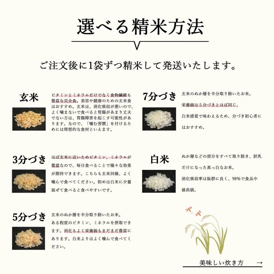 完売御礼【入荷は9月下旬新米】減農薬 有機肥料使用 ひとめぼれ 30kg 新米 白米 お米 宮城県産 米 30キロ  宮城県桃生町産 令和５年産 玄米 分づき 精白米約27kg｜donbyaku｜05