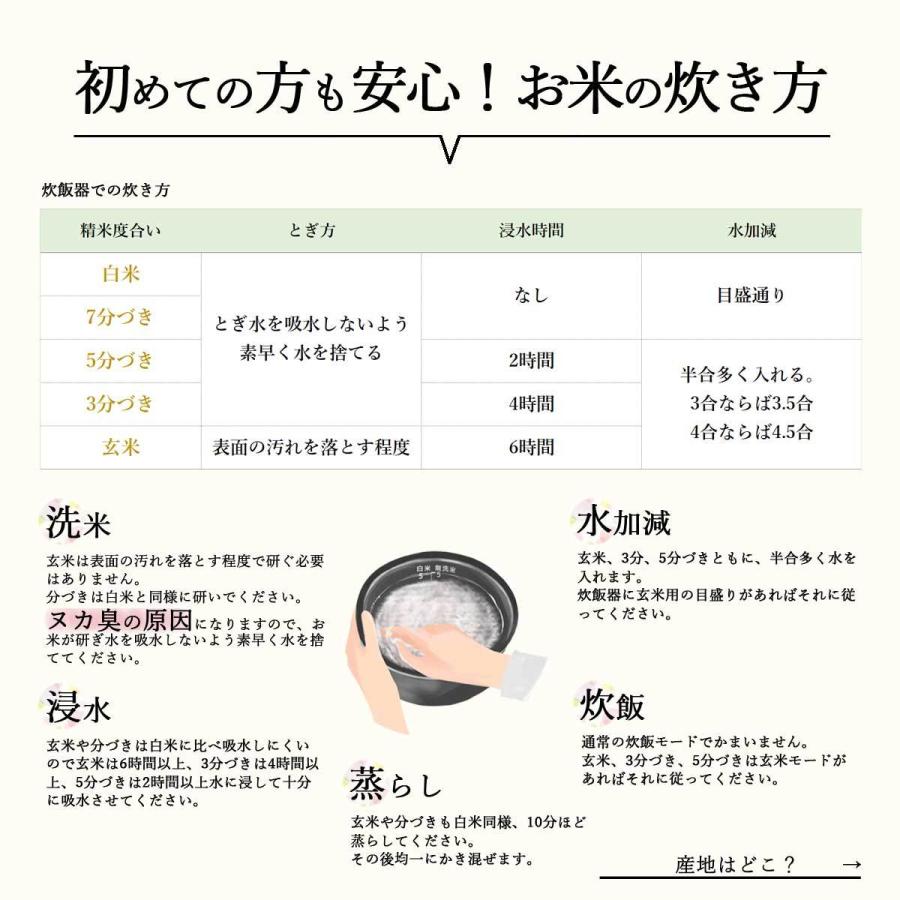 完売御礼【入荷は9月下旬新米】減農薬 有機肥料使用 ひとめぼれ 30kg 新米 白米 お米 宮城県産 米 30キロ  宮城県桃生町産 令和５年産 玄米 分づき 精白米約27kg｜donbyaku｜06