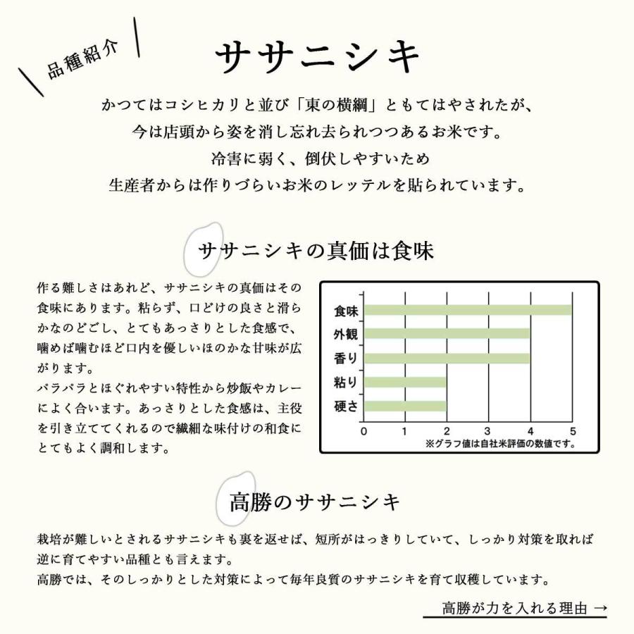 【令和5年新米】減農薬 有機肥料使用 ササニシキ 10kg 新米 令和5年産 お米 宮城県産 米 10キロ ささにしき 宮城県桃生町産 お米 玄米 分づき 精白米｜donbyaku｜08