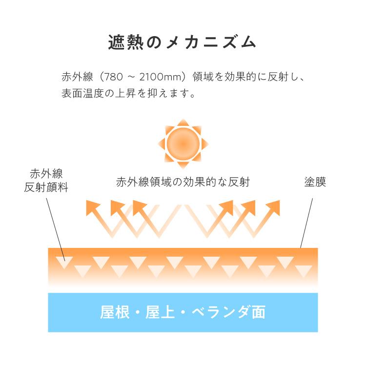 水性屋上防水遮熱塗料 ライトグレー 10L 防水塗料 遮熱塗料 アサヒペン｜dondon-a｜04