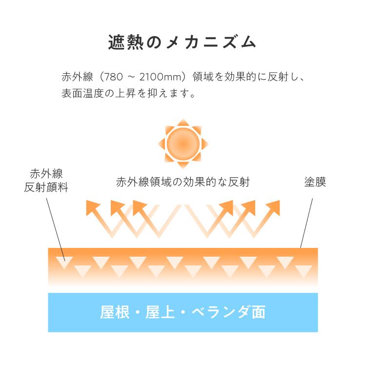 アサヒペン 水性屋上防水遮熱塗料 ダークグリーン 10L 防水塗料 アサヒペン 水性屋上防水遮熱塗料 ダークグリーン 10L 防水塗料