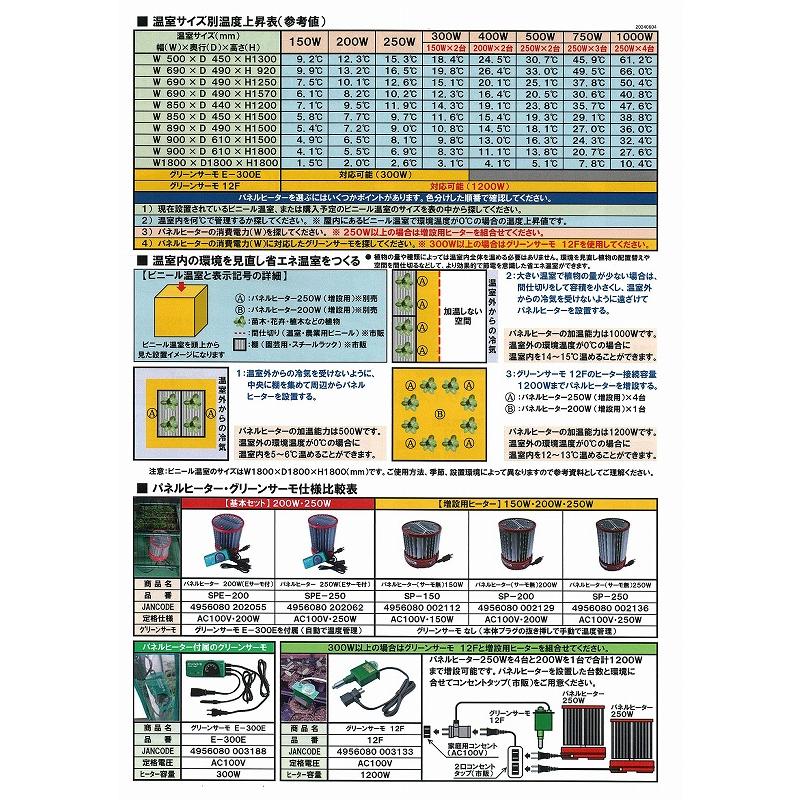 パネルヒーター 250Wx2台 サーモ12F(1200W)お得セット 昭和 パネルヒーター 250Wx2台 サーモ12F(1200W)お得セット 昭和