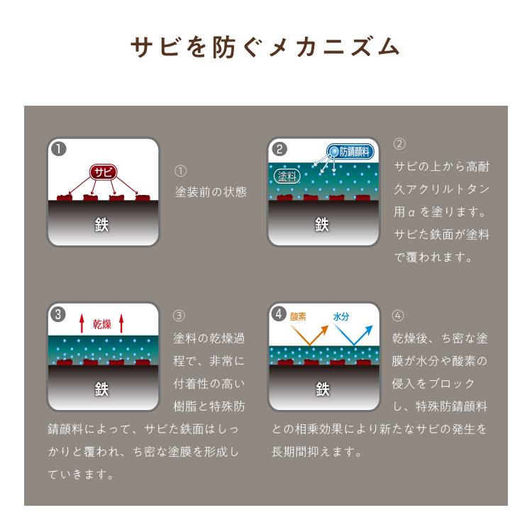 アサヒペン 油性塗料・ペンキ 油性高耐久アクリルトタン用α 赤さび