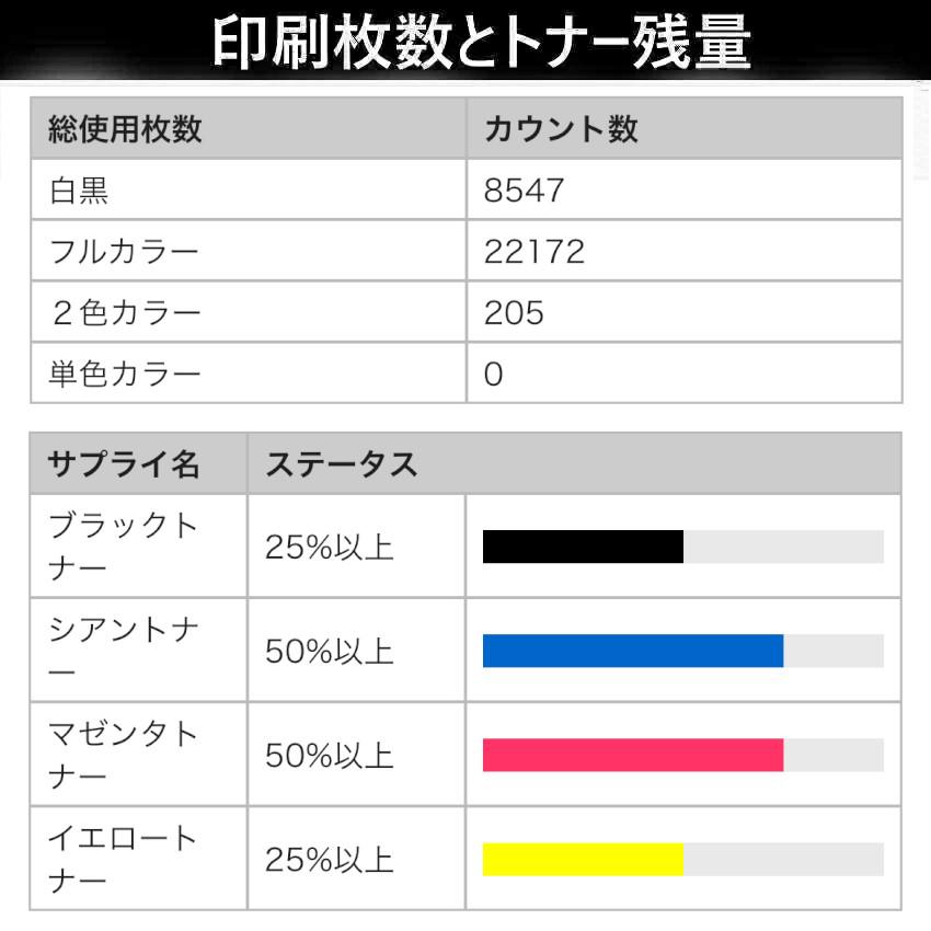 新しい シャープ フルカラー 複合機 BP-60C36 PostScript 3搭載 Airprint  モバイル端末 対応 無線LAN A3 業務用 中古　35069572の画像