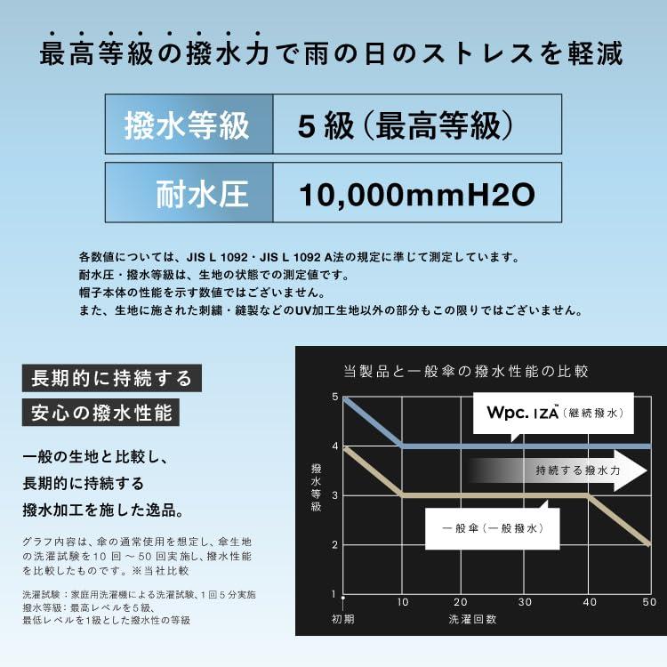 Wpc. ワールドパーティー 2024 IZA レインブレーカーサファリハット オフ イーザ 遮光 はっ水 帽子 メッシュ ZA012-908-103 (母の日 プレゼント 入園祝い)｜donguri-tree｜05