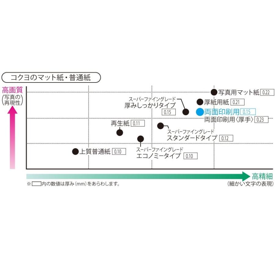 KOKUYO コクヨ コピー用紙 A4 紙厚0.15mm 100枚 インクジェット