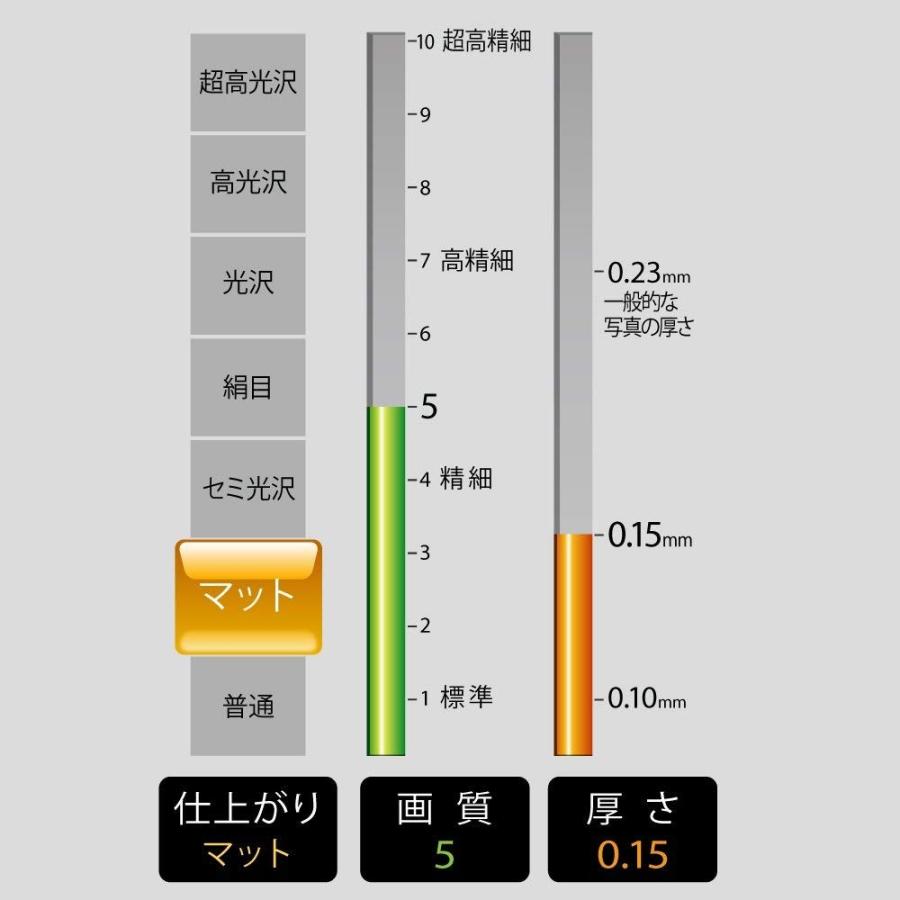 KOKUYO コクヨ コピー用紙 A4 紙厚0.15mm 100枚 インクジェット