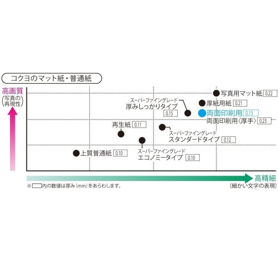 Kokuyo コクヨ インクジェットプリンタ用紙 両面印刷用 B5 30枚 Kj M26b5 30 生活雑貨 どんぐりの木 通販 Yahoo ショッピング