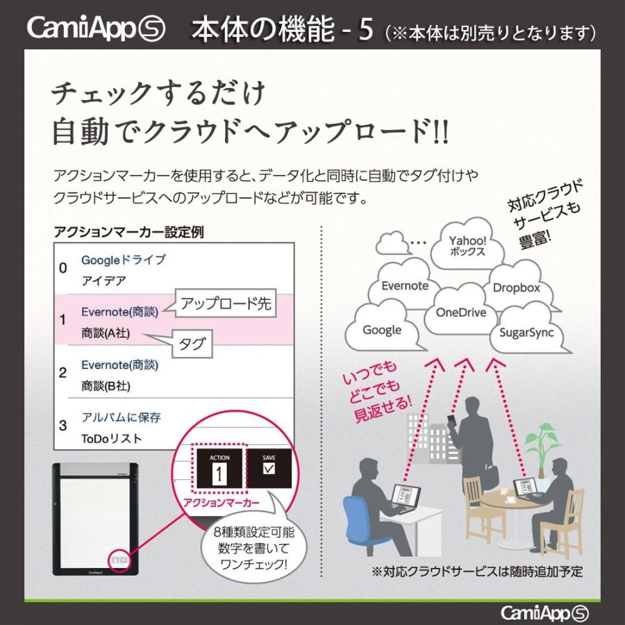 Kokuyo コクヨ ノート デジタルノート Camiapp S用 メモパッド 打合せ記録 メ Mcas 91mtg 生活雑貨 どんぐりの木 通販 Yahoo ショッピング