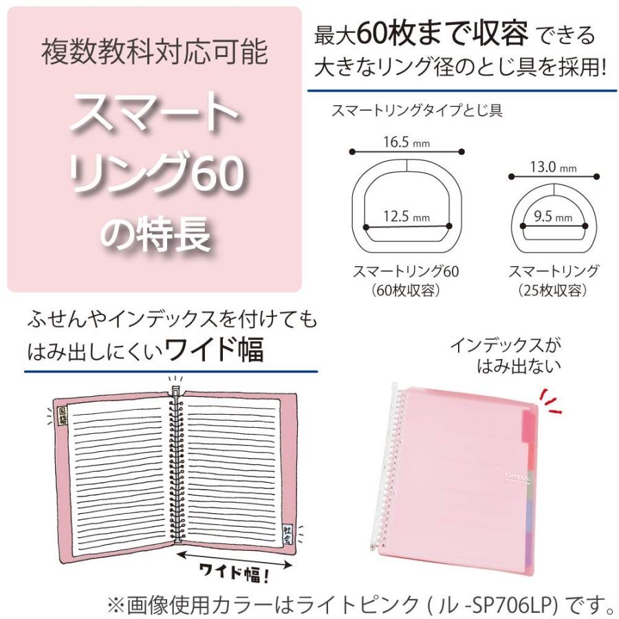 Kokuyo コクヨ バインダー ノート キャンパス スマートリング B5 26穴 60枚収容 ブルーグリーン ル Sp706bg 生活雑貨 どんぐりの木 通販 Yahoo ショッピング