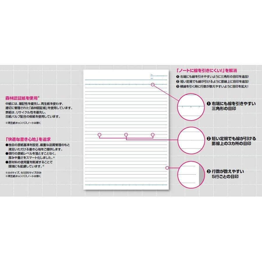 Kokuyo コクヨ キャンパスノート B5 B罫 30枚 青 ノ 3cbn B 10冊 生活雑貨 どんぐりの木 通販 Yahoo ショッピング