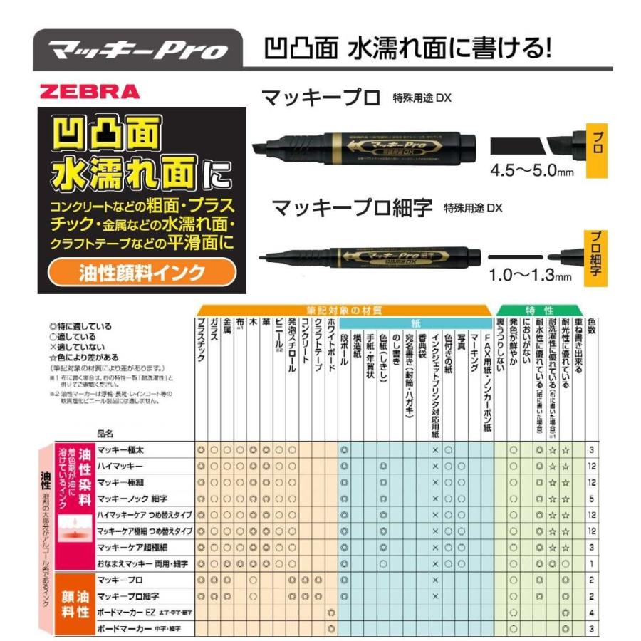 Zebra ゼブラ 油性ペン マッキープロ 細字 特殊用途dx 黒 P Yyss10 Bk3 10本 生活雑貨 どんぐりの木 通販 Yahoo ショッピング