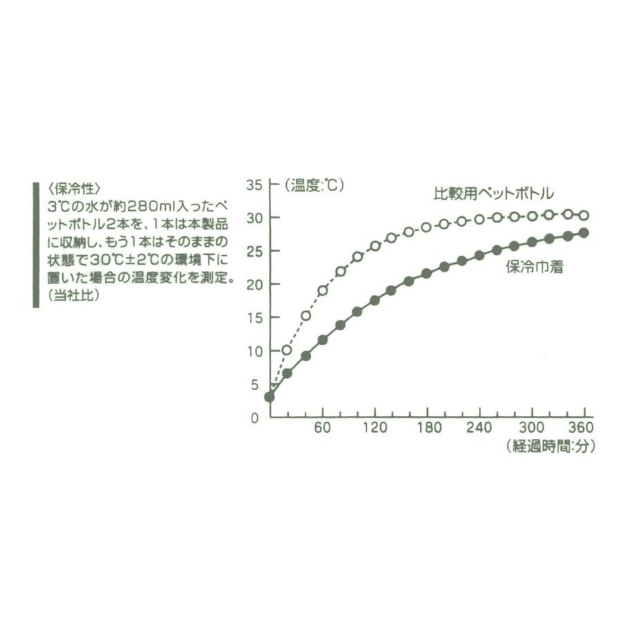 Skater スケーター ランチ巾着 保冷 お弁当 巾着袋 トイ ストーリー ディズニー 29 16 5 12cm Kbc7 母の日 入園祝い 入学祝い 入園特集 入園準備 入学準備 生活雑貨 どんぐりの木 通販 Yahoo ショッピング