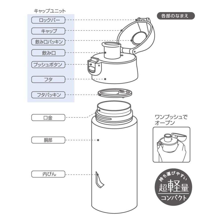スケーター SKATER 調乳用 保温 ステンレスボトル 500ml 水筒 ムーミン