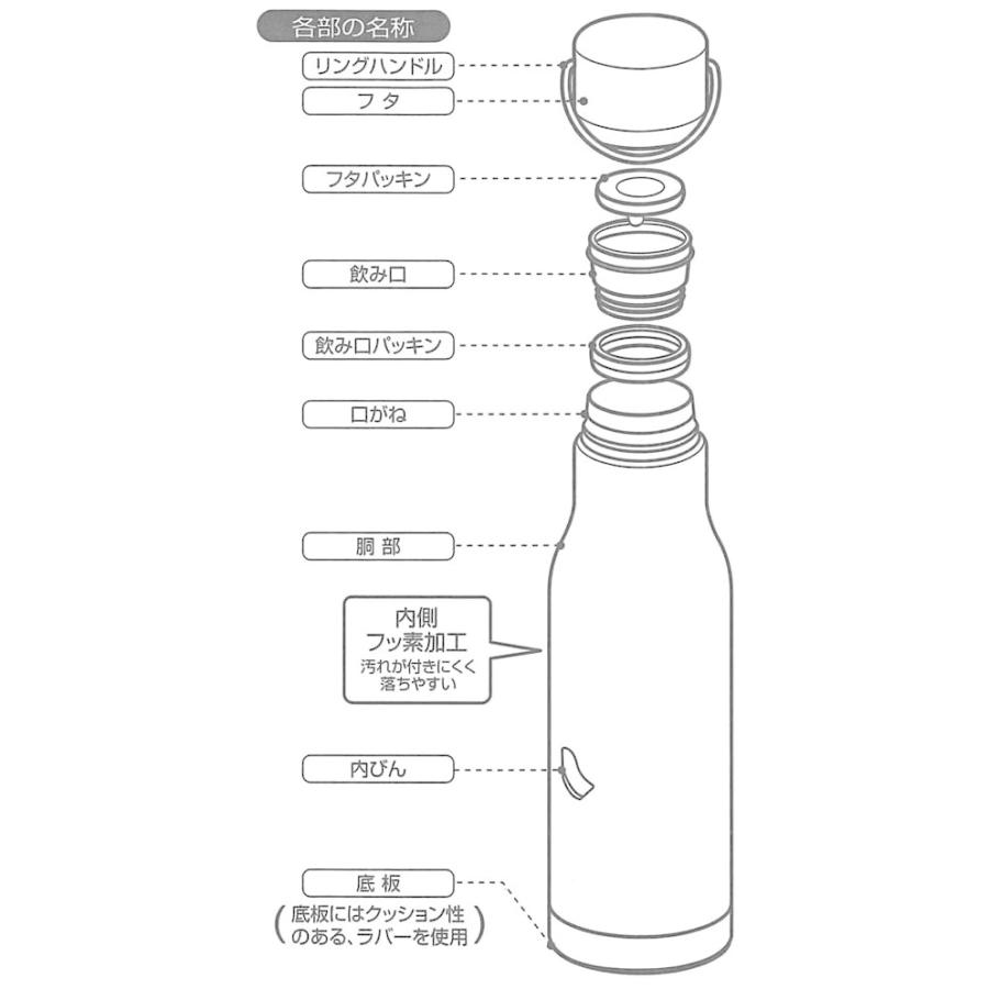 Skater スケーター 超軽量 保温 保冷 リングハンドル付 水筒 ステンレスボトル スヌーピー キャンプ ピーナッツ 600ml Ssw6n 母の日 入園祝い 入学祝い 生活雑貨 どんぐりの木 通販 Yahoo ショッピング