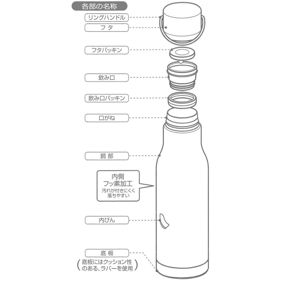 Skater スケーター スポーツボトル 保冷 保温 ステンレス 水筒 1000ml スヌーピー キャンプ ピーナッツ Ssw10n 母の日 入園祝い 入学祝い 入園特集 入学特集 生活雑貨 どんぐりの木 通販 Yahoo ショッピング