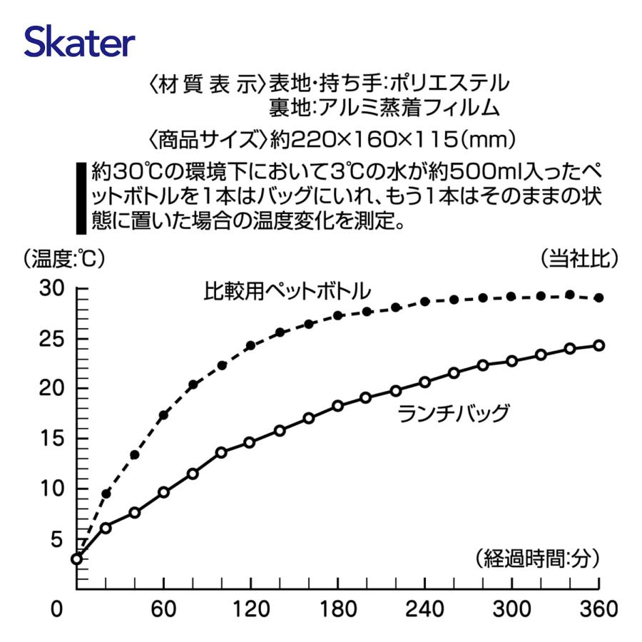 SKATER スケーター 保冷 がま口 ランチバッグ バーガーコンクス ポテト KGA1 (プレゼント 入学祝い 入園特集 入学特集 入園準備 入学準備 運動会 保育園 幼稚園) | スケーター | 06