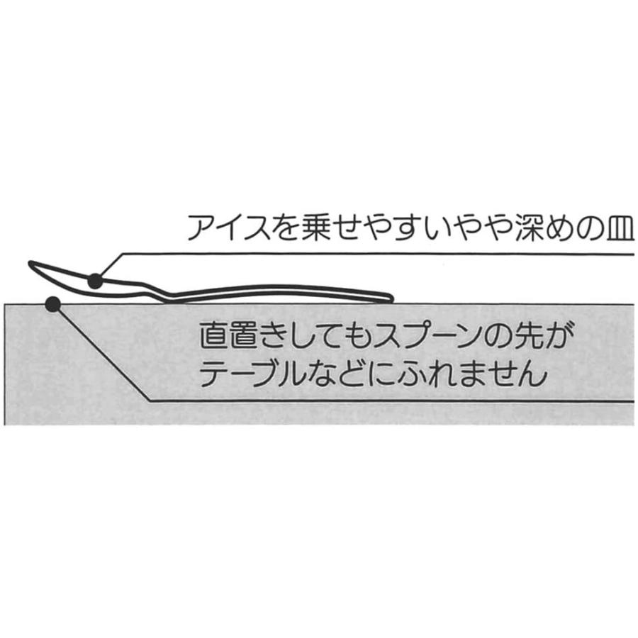 Skater スケーター アルミ製 アイスクリーム スプーン ドラえもん きらきら パステル サンリオ Sa1 母の日 入園祝い 入学祝い 入園特集 入学特集 入園準備 生活雑貨 どんぐりの木 通販 Yahoo ショッピング